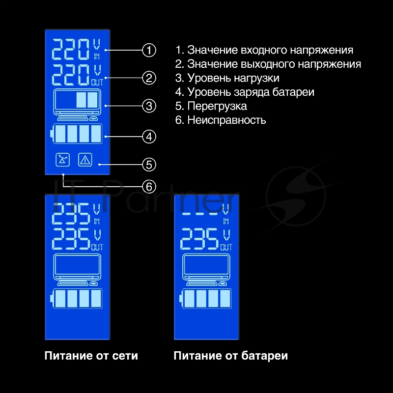 ИБП ExeGate SpecialPro Smart LLB-650.LCD.AVR.2SH.RJ.USB <650VA/360W, LCD, AVR, 2*Schuko, RJ45/11, USB, Black>