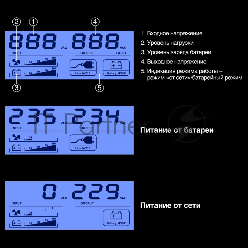 ИБП ExeGate 1U ServerRM UNL-650.LCD.AVR.4C13.RJ.USB.1U <650VA/360W, LCD, AVR, 4*C13, RJ, USB, 1U, установка в стойку, Black>