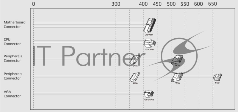 Блок питания Formula ECO-450W, 450W, Ret, ATX v2.3, 20+4P, 4P, 1xPCIe 6P, 2xSATA, 2xPATA, 1xFDD, 12cm fan(аналог Aerocool Eco- 450)