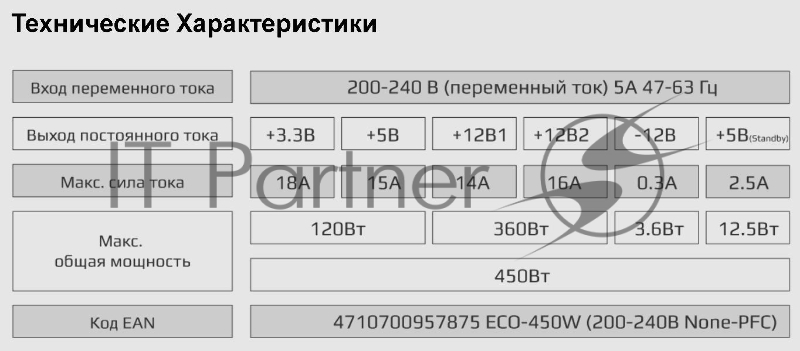 Блок питания Formula ECO-450W, 450W, Ret, ATX v2.3, 20+4P, 4P, 1xPCIe 6P, 2xSATA, 2xPATA, 1xFDD, 12cm fan(аналог Aerocool Eco- 450)