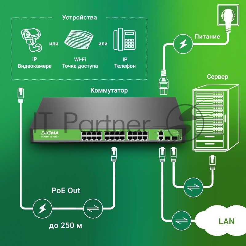 Коммутатор Digma DSP224F-2C-R400 V1 (L2) 24х100Мбит/с 24PoE