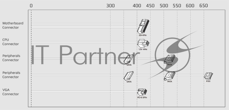 Formula ECO-500W, 500W, Ret, ATX v2.3, 20+4P, 4P, 1xPCIe 6P, 3xSATA, 2xPATA, 1xFDD, 12cm fan( аналог Aerocool, ECO-500)