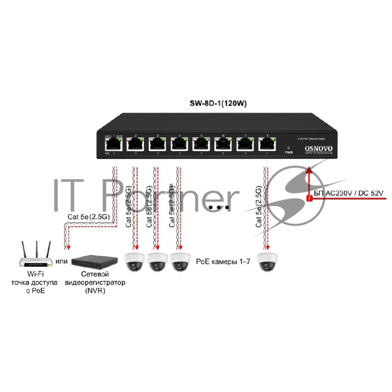 Коммутатор неуправляемый Osnovo SW-8D-1(120W)