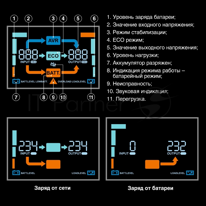 ИБП ExeGate NEO Smart 1000VA/500W, цветной LCD-дисплей, AVR, 5*Schuko, RJ45/11, USB, черный