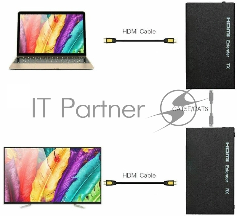 Адаптер аудио-видео Premier 5-877 HDMI (f)/RJ45 черный