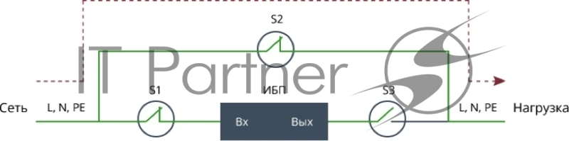 Байпас Штиль EBM-03-RC