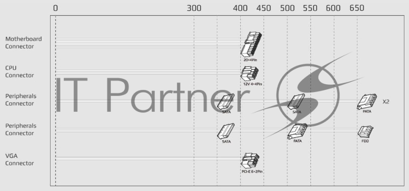 Блок питания Aerocool / Formula ECO-650W, 650Вт, 120мм, серый