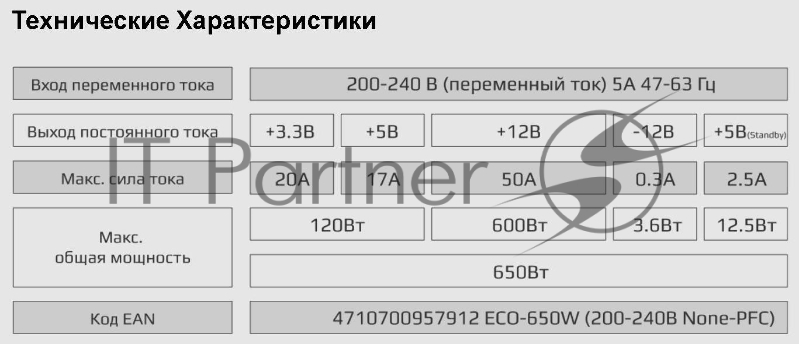 Блок питания Aerocool / Formula ECO-650W, 650Вт, 120мм, серый