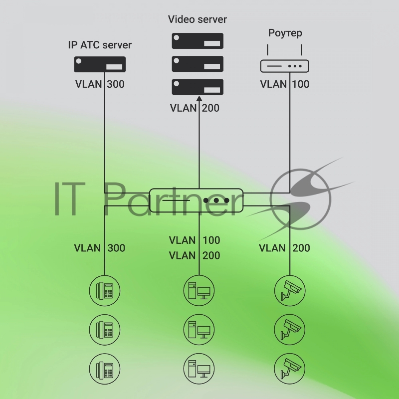 Коммутатор Digma DSP708G-2S-T135 (L2+) 8x1Гбит/с 2SFP 8PoE 8PoE+ 135W управляемый