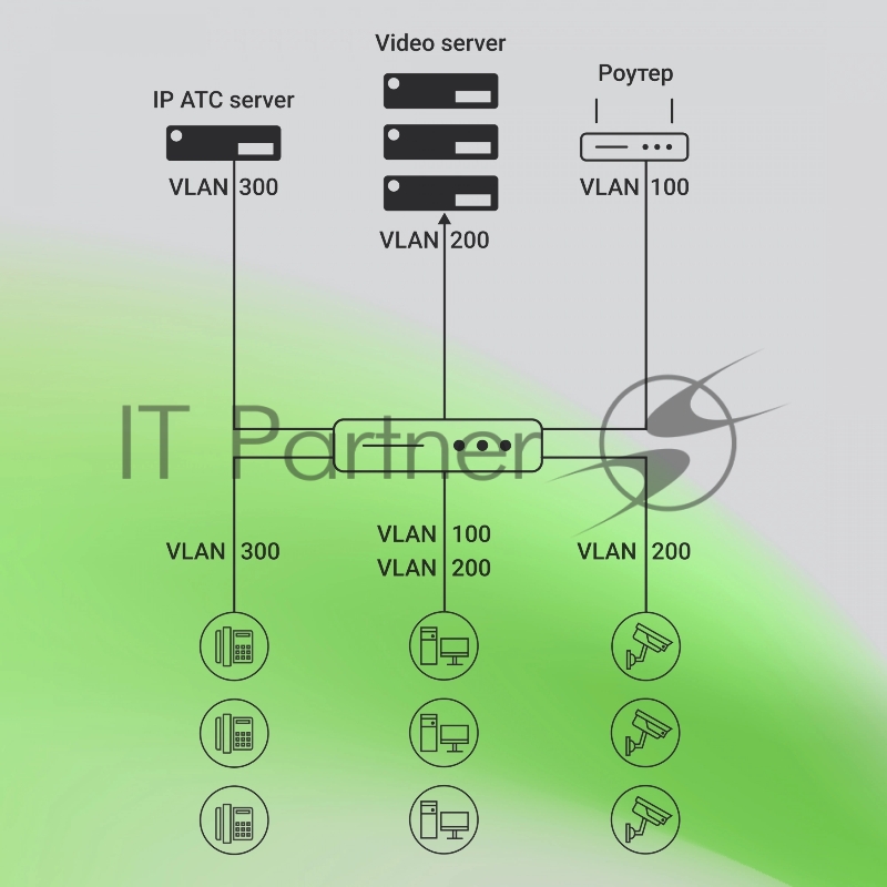 Коммутатор Digma DSP724G-4C-R300 (L2+) 24x1Гбит/с 4xКомбо(1000BASE-T/SFP) 24PoE 24PoE+ 300W управляемый