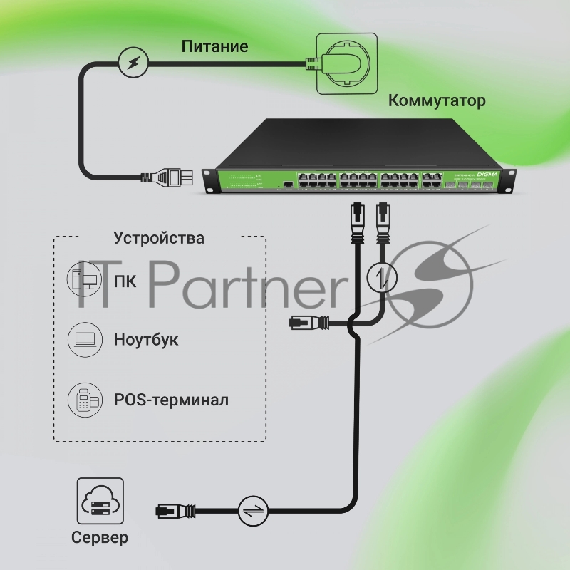 Коммутатор Digma DSW724G-4C-R (L2+) 24x1Гбит/с 4xКомбо(1000BASE-T/SFP) управляемый