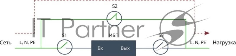 Байпас Штиль EBM-01-RC