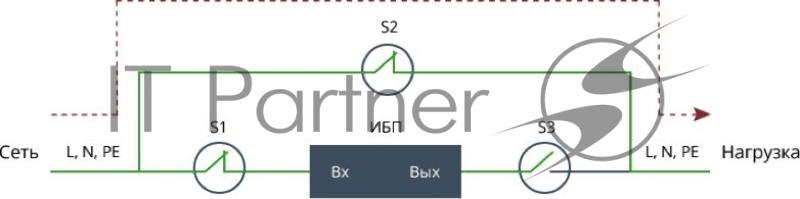 Байпас Штиль EBM-01-RC