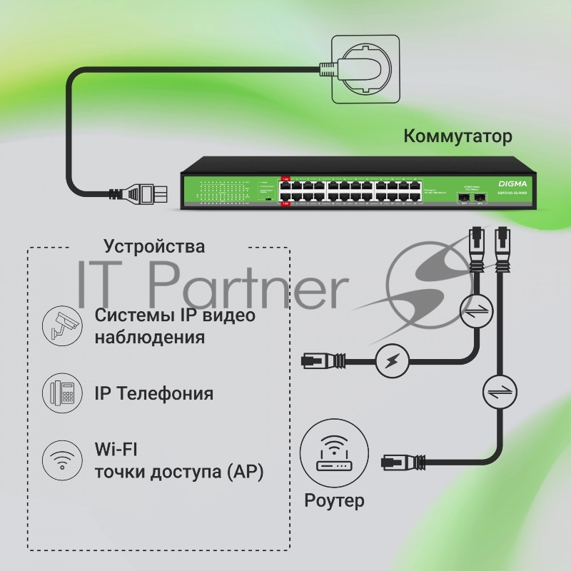 Коммутатор Digma DSP224G-2S-R400 (L2) 24x1Гбит/с 2SFP 24PoE 24PoE+ 2PoE++ 400W неуправляемый