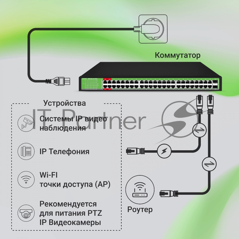 Коммутатор Digma DSP248G-2S-R800 DSP248G-2S-R800 V1 (L2) 48x1Гбит/с 2SFP 48PoE 48PoE+ 4PoE++ 800W неуправляемый