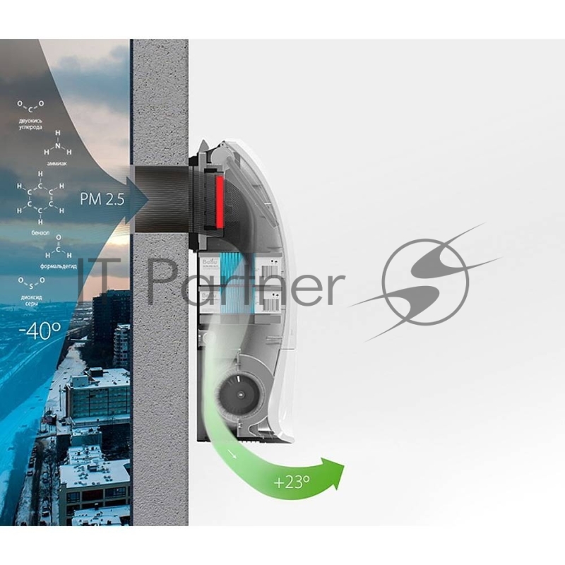 Очиститель воздуха приточный Ballu ONEAIR ASP-200SPW