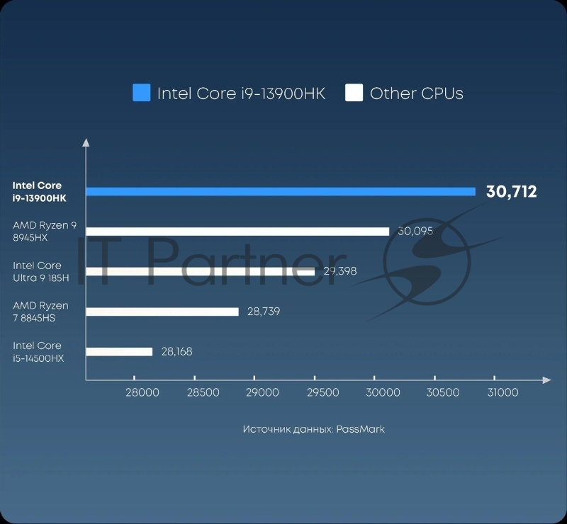 Мини ПК Chuwi AuBox Core i9 13900HK (2.6) 16Gb SSD512Gb Iris Xe Windows 11 Pro 2x2.5GbitEth WiFi BT 120W серебристый/черный