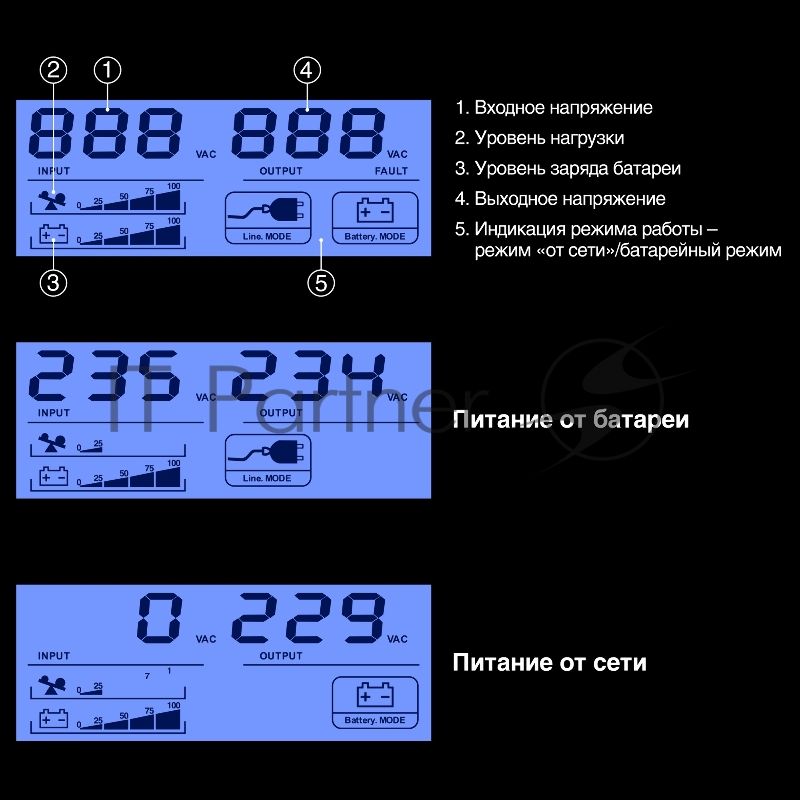 ИБП ExeGate Smart LB-650.LCD.AVR.4C13.USB (650VA/390W, LCD, AVR, 4*C13, USB, батарея 12V 7Ah, Black)