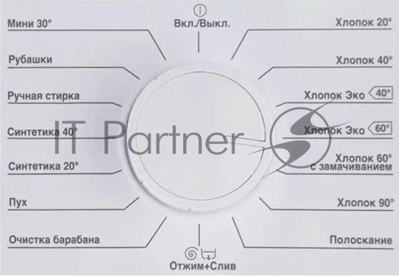 Стиральная машина Beko WRE6511BWW (R) белый, загрузка фронтальная 6 кг, 1000 об/мин., класс: А