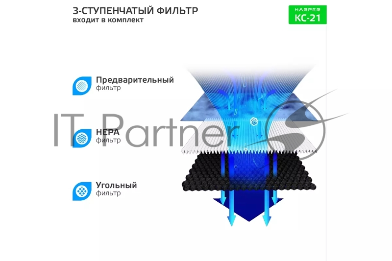 Очиститель воздуха HARPER KC-21