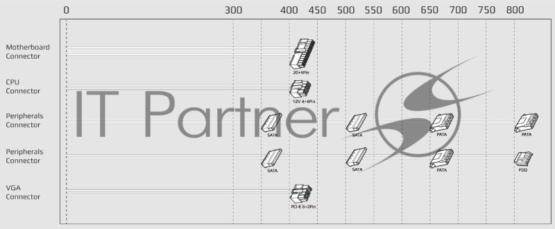 Блок питания Aerocool / Formula 600W Retail ECO-600W, 600Вт, 120мм, серый