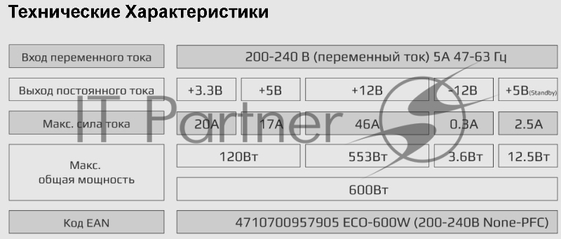 Блок питания Aerocool / Formula 600W Retail ECO-600W, 600Вт, 120мм, серый