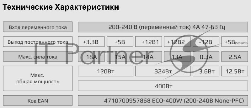 Блок питания Aerocool / Formula ECO-400W, 400Вт, 120мм, серый